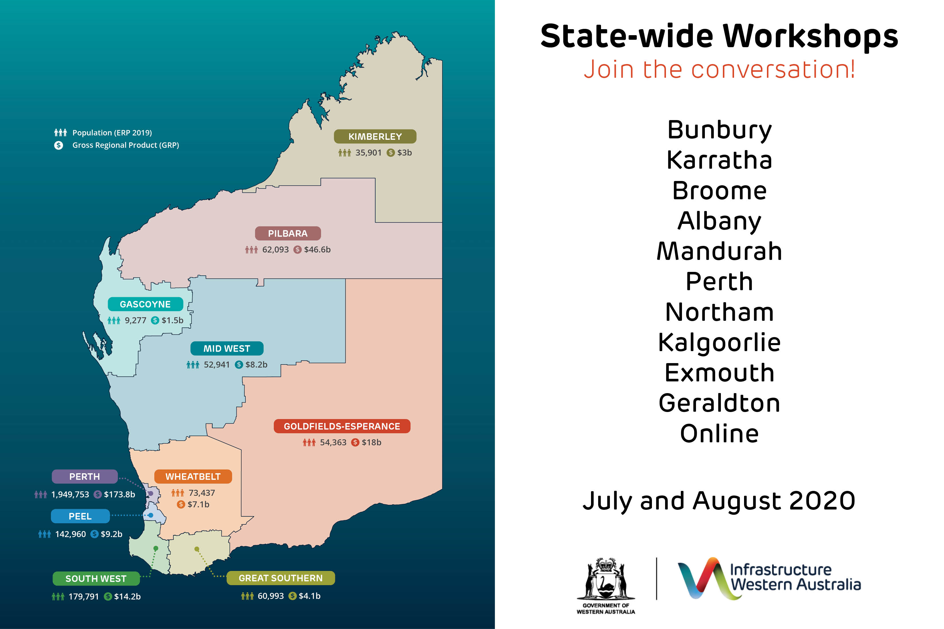 Regional workshops